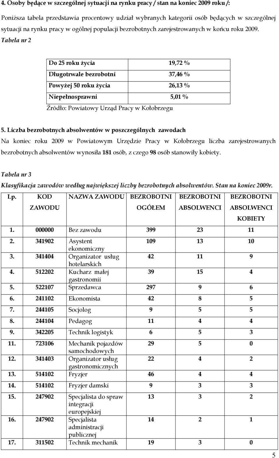 Tabela nr 2 Do 25 roku życia 19,72 % Długotrwale bezrobotni 37,46 % Powyżej 50 roku życia 26,13 % Niepełnosprawni 5,01 % Źródło: Powiatowy Urząd Pracy w Kołobrzegu 5.