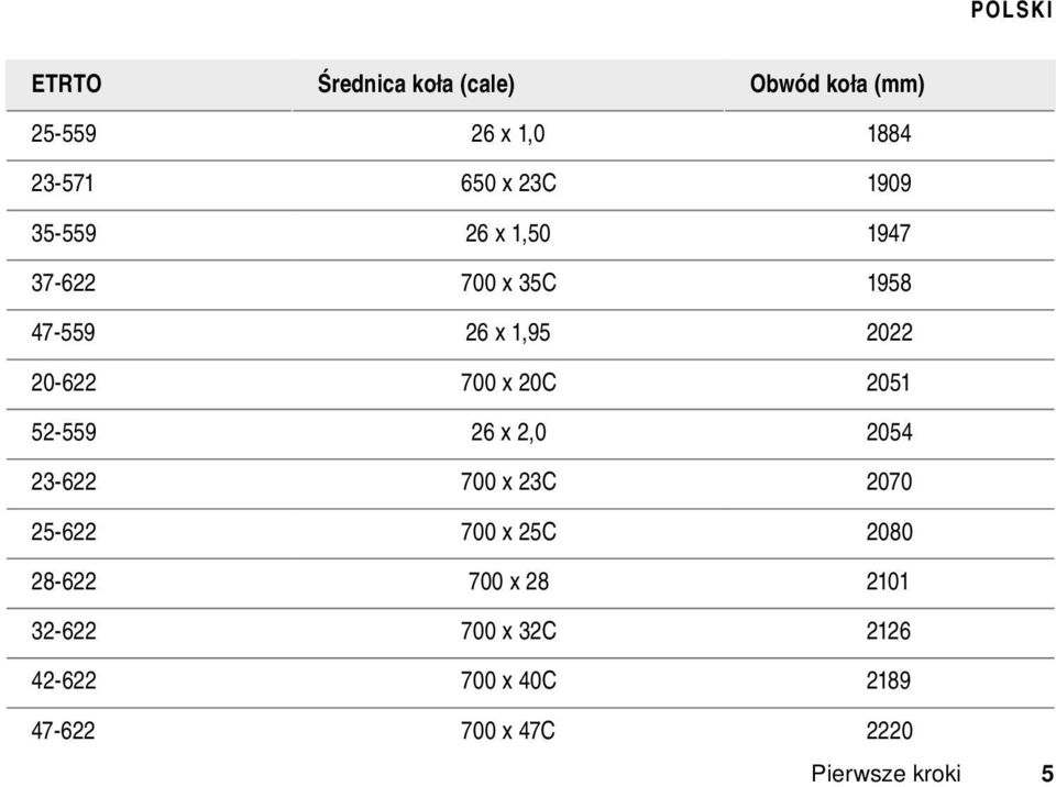 2051 52-559 26 x 2,0 2054 23-622 700 x 23C 2070 25-622 700 x 25C 2080 28-622 700 x 28