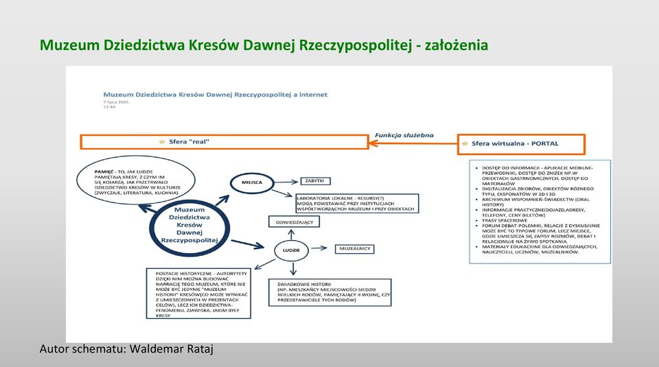 Rzeczypospolitej -