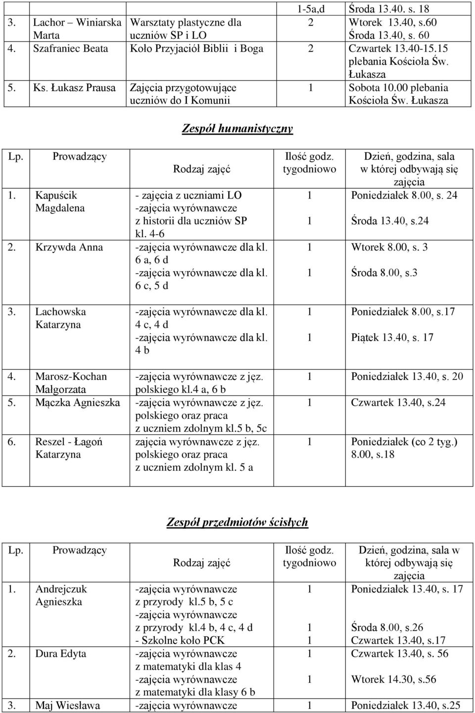 4-6 2. Krzywda Anna - wyrównawcze dla kl. 6 a, 6 d - wyrównawcze dla kl. 6 c, 5 d Poniedziałek 8.00, s. 24 Środa 3.40, s.24 Wtorek 8.00, s. 3 Środa 8.00, s.3 3.