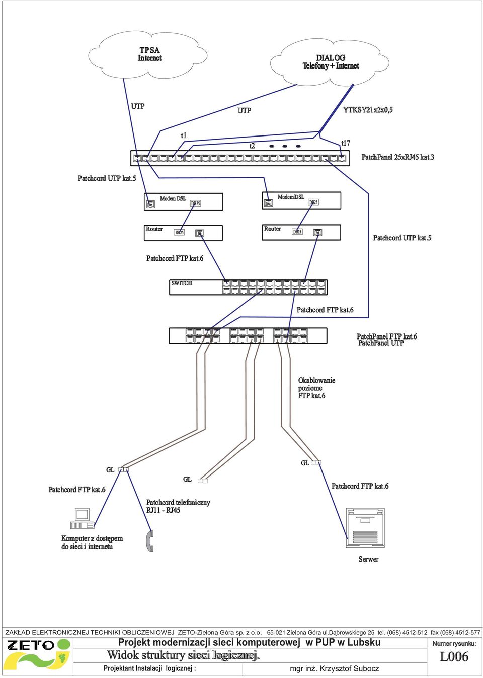 6 PatchPanel UTP Okablowanie poziome FTP kat.6 Patchcord FTP kat.6 GL GL GL Patchcord FTP kat.