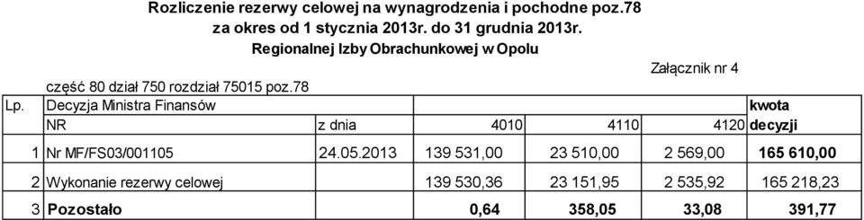 78 Decyzja Ministra Finansów kwota NR z dnia 4010 4110 4120 decyzji 1 Nr MF/FS03/001105 