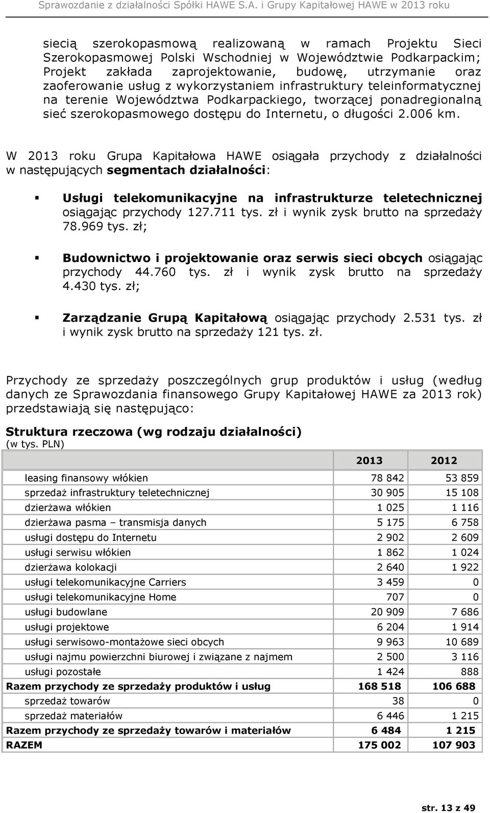 W 2013 roku Grupa Kapitałowa HAWE osiągała przychody z działalności w następujących segmentach działalności: Usługi telekomunikacyjne na infrastrukturze teletechnicznej osiągając przychody 127.