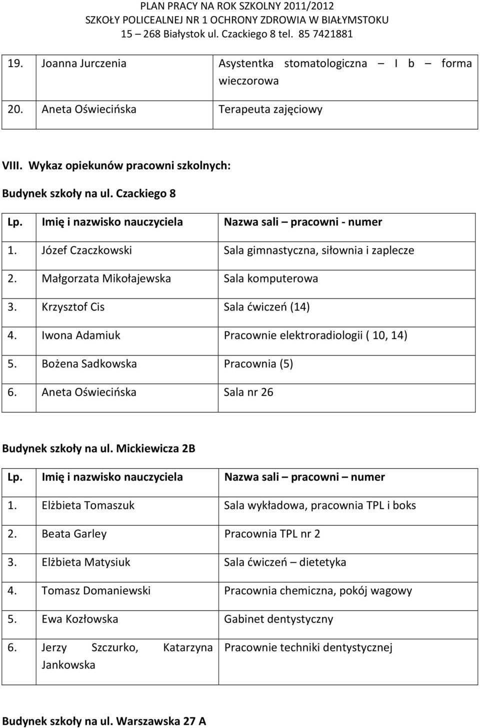 Iwona Adamiuk Pracownie elektroradiologii ( 10, 14) 5. Bożena Sadkowska Pracownia (5) 6. Aneta Oświecińska Sala nr 26 Budynek szkoły na ul. Mickiewicza 2B Lp.