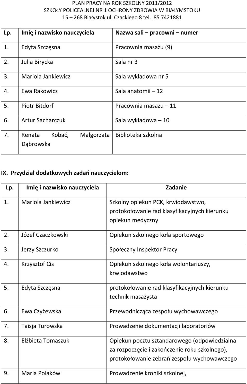 Przydział dodatkowych zadań nauczycielom: Lp. Imię i nazwisko nauczyciela Zadanie 1.