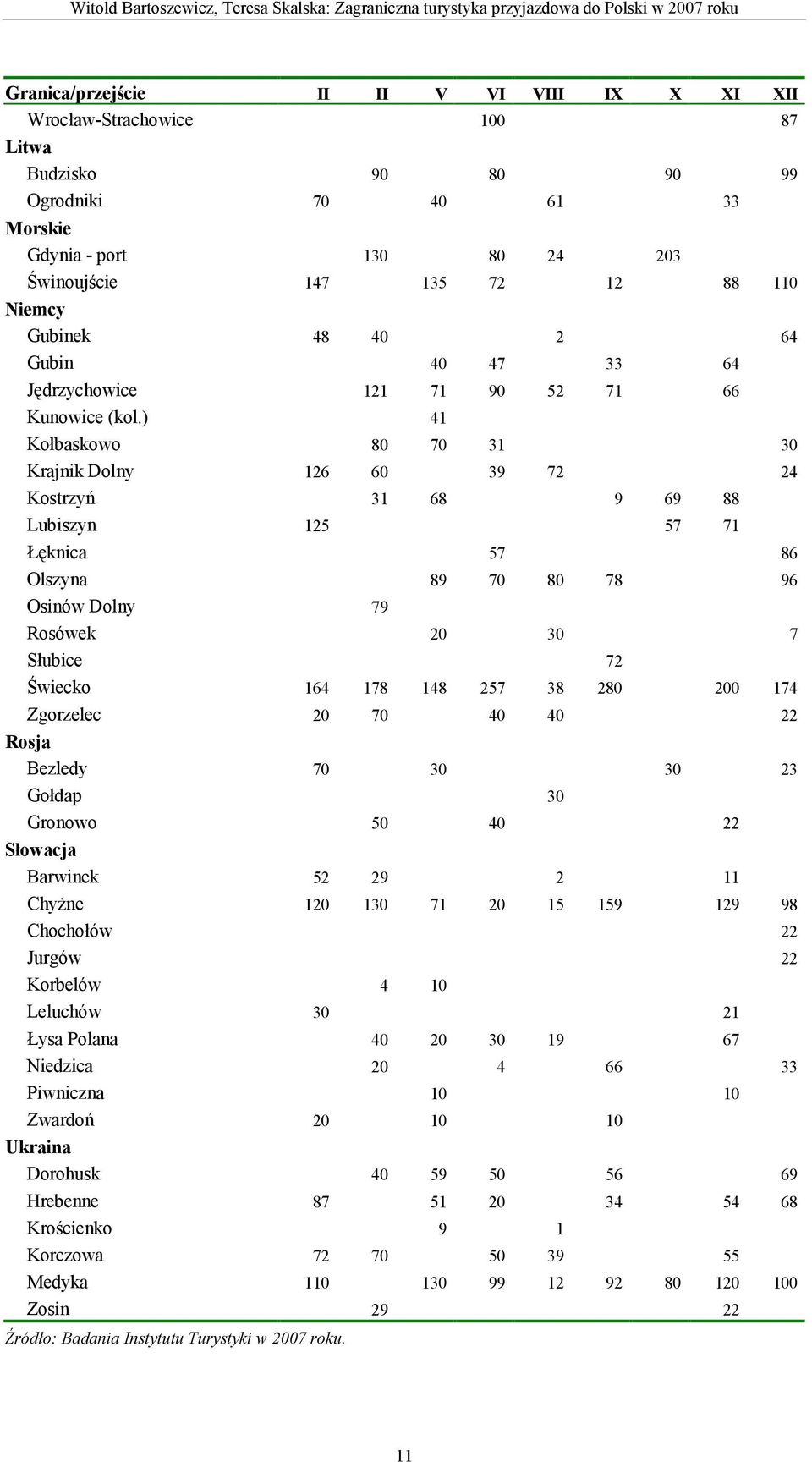 ) 41 Kołbaskowo 80 70 31 30 Krajnik Dolny 126 60 39 72 24 Kostrzyń 31 68 9 69 88 Lubiszyn 125 57 71 Łęknica 57 86 Olszyna 89 70 80 78 96 Osinów Dolny 79 Rosówek 20 30 7 Słubice 72 Świecko 164 178 148
