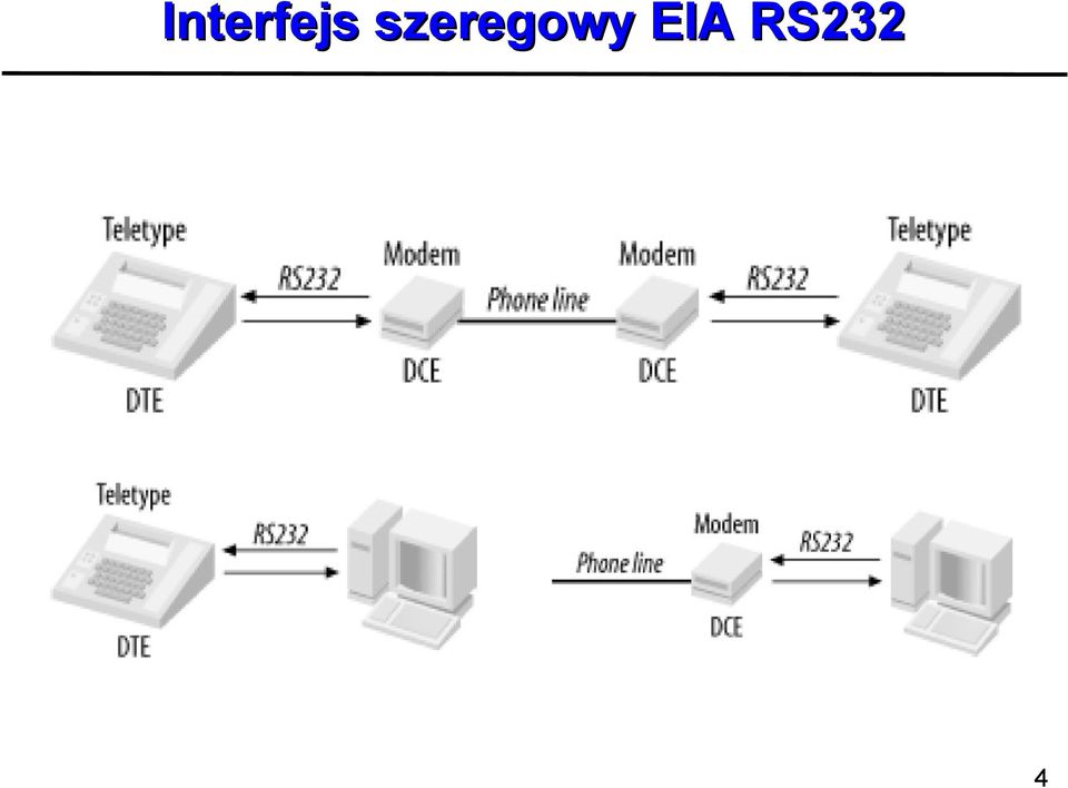 EIA RS232