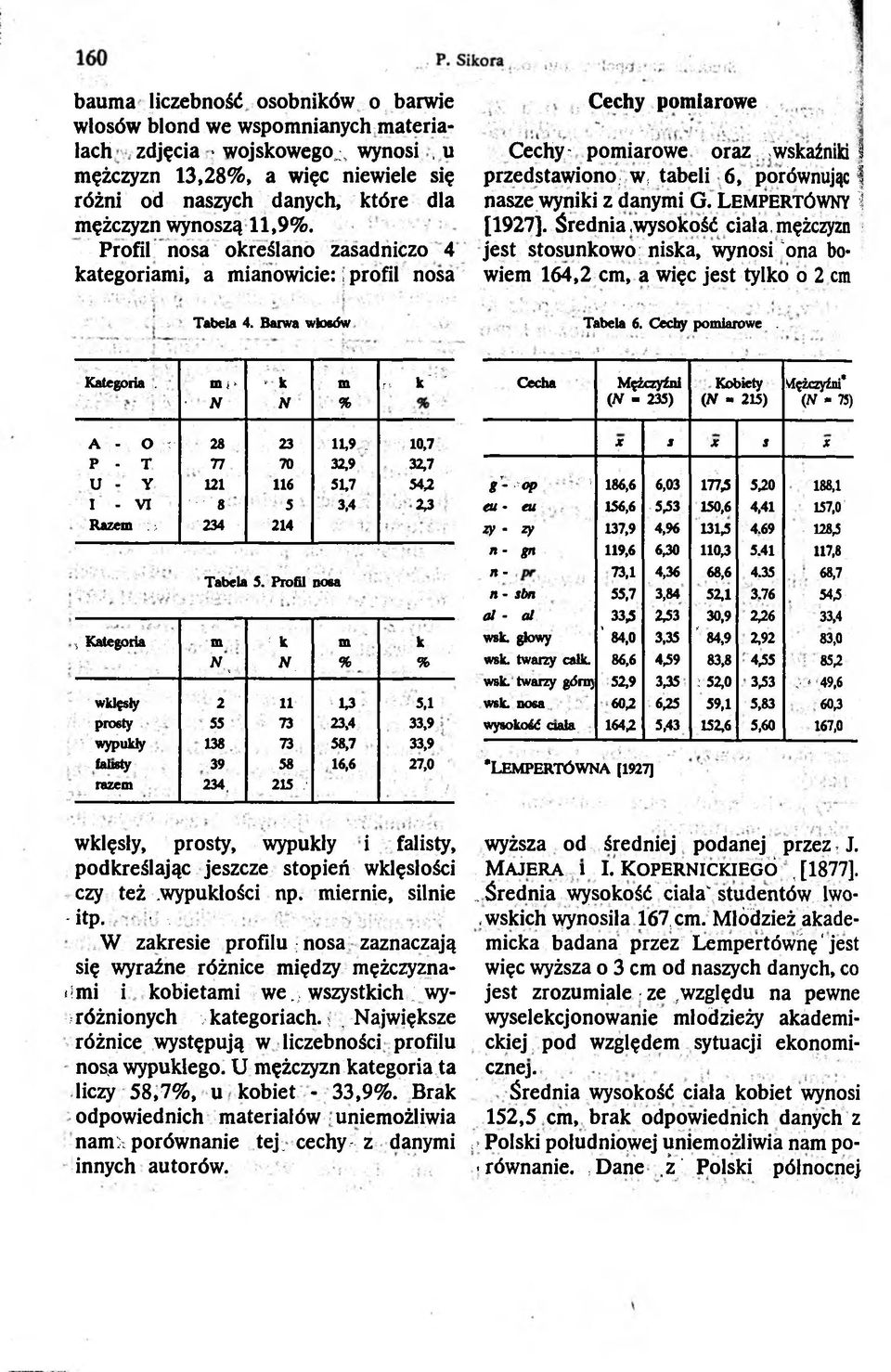 Lempertówny 1 [1927]. Średna.wysokość cała, mężczyzn jest stosunkowo: nska, wynos "ona bo* wem 164,2 cm, a węc jest tylko o 2 cm Tabela (. Cechy pomarowe. Kategora. m > N - k N m % r.