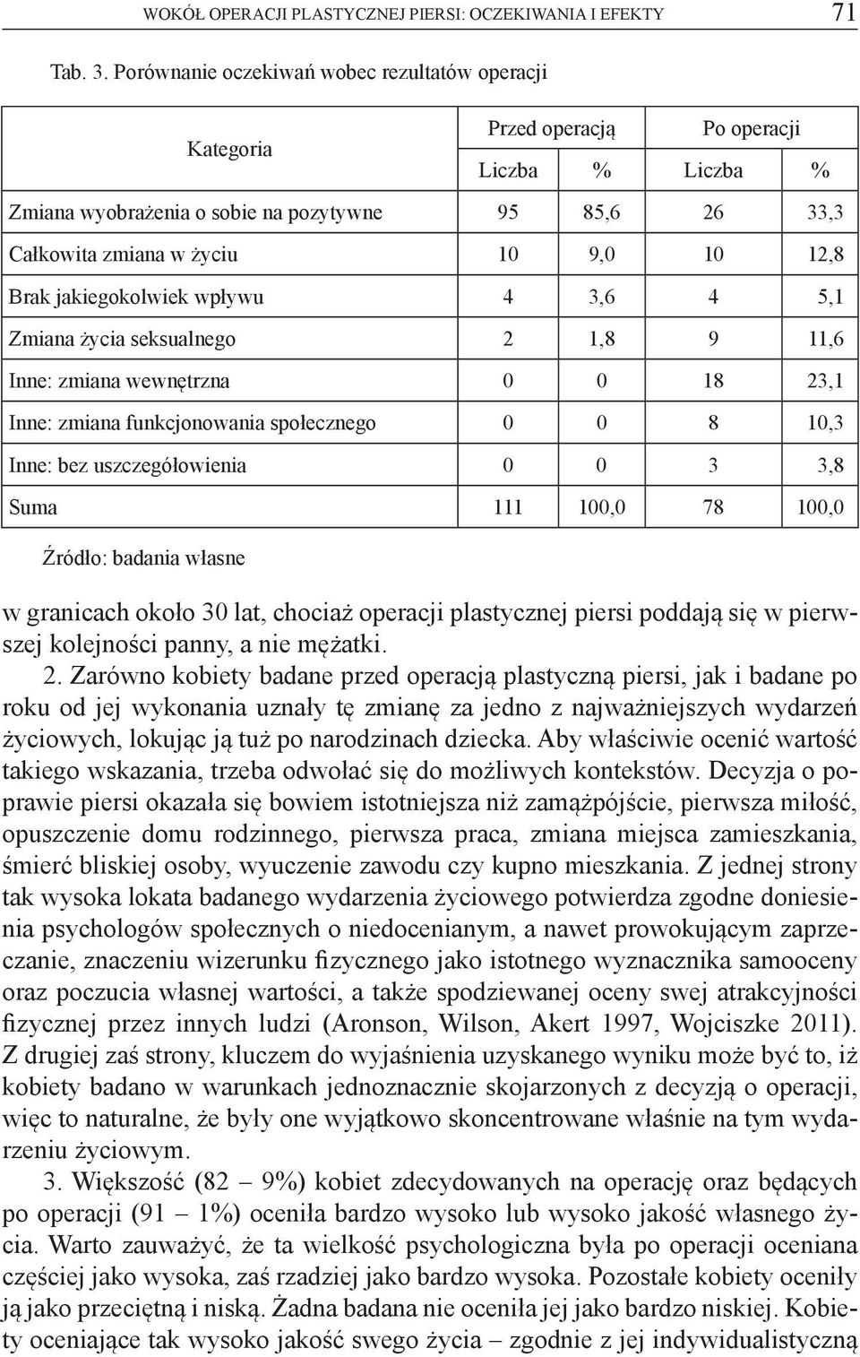 Brak jakiegokolwiek wpływu 4 3,6 4 5,1 Zmiana życia seksualnego 2 1,8 9 11,6 Inne: zmiana wewnętrzna 0 0 18 23,1 Inne: zmiana funkcjonowania społecznego 0 0 8 10,3 Inne: bez uszczegółowienia 0 0 3