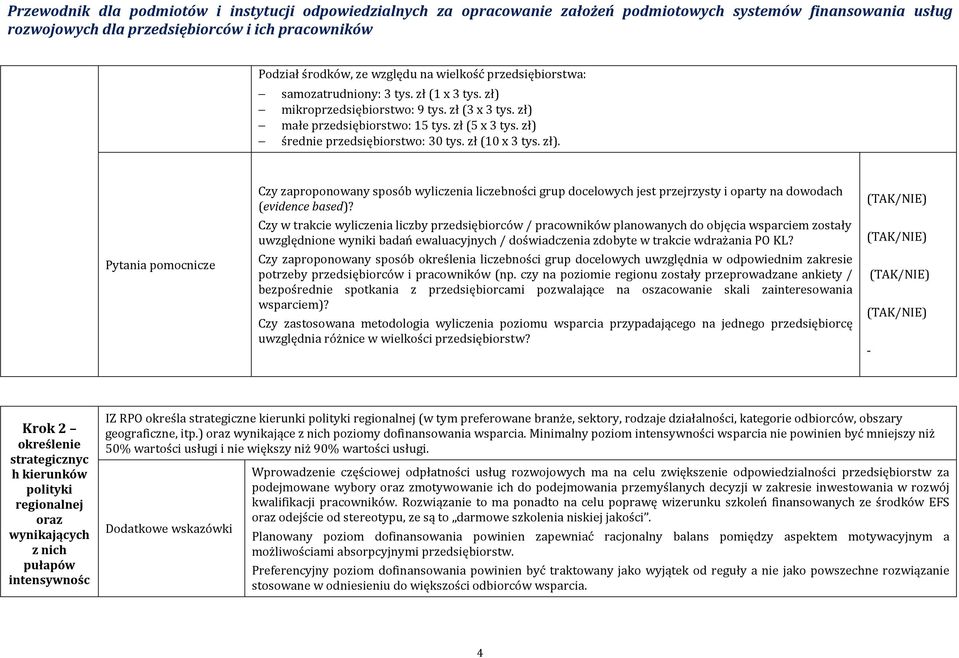 Czy w trakcie wyliczenia liczby przedsiębiorców / pracowników planowanych do objęcia wsparciem zostały uwzględnione wyniki badań ewaluacyjnych / doświadczenia zdobyte w trakcie wdrażania PO KL?