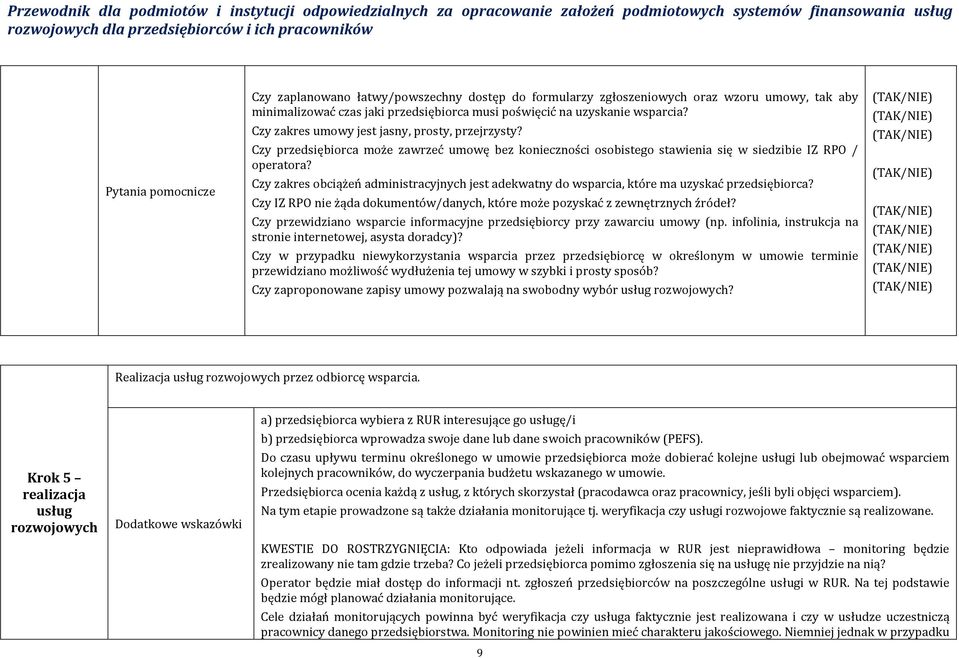 Czy zakres obciążeń administracyjnych jest adekwatny do wsparcia, które ma uzyskać przedsiębiorca? Czy IZ RPO nie żąda dokumentów/danych, które może pozyskać z zewnętrznych źródeł?