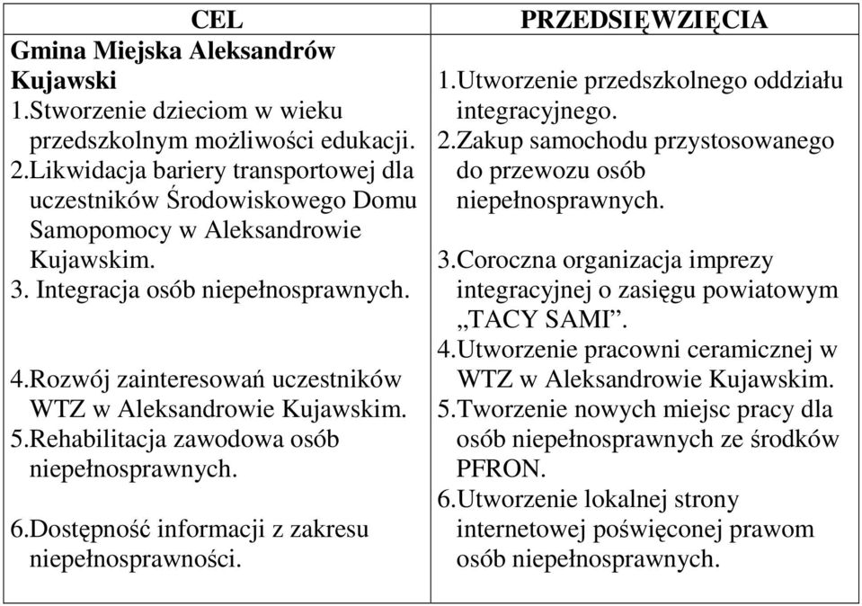 Rehabilitacja zawodowa osób 6.Dostępność informacji z zakresu niepełnosprawności. PRZEDSIĘWZIĘCIA 1.Utworzenie przedszkolnego oddziału integracyjnego. 2.