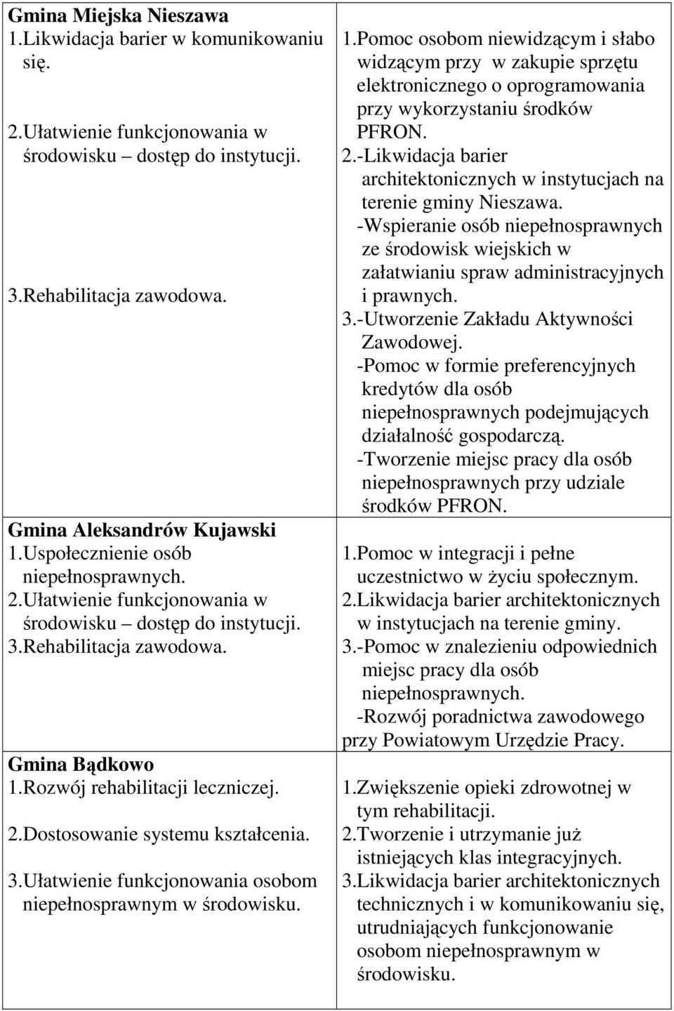 1.Pomoc osobom niewidzącym i słabo widzącym przy w zakupie sprzętu elektronicznego o oprogramowania przy wykorzystaniu środków PFRON. 2.