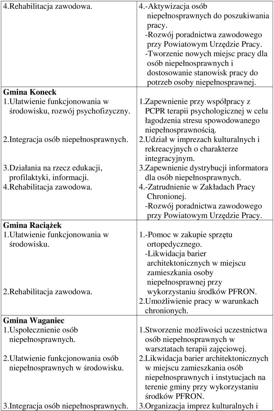 Ułatwienie funkcjonowania osób niepełnosprawnych w środowisku. 3.Integracja osób 4.-Aktywizacja osób niepełnosprawnych do poszukiwania pracy.