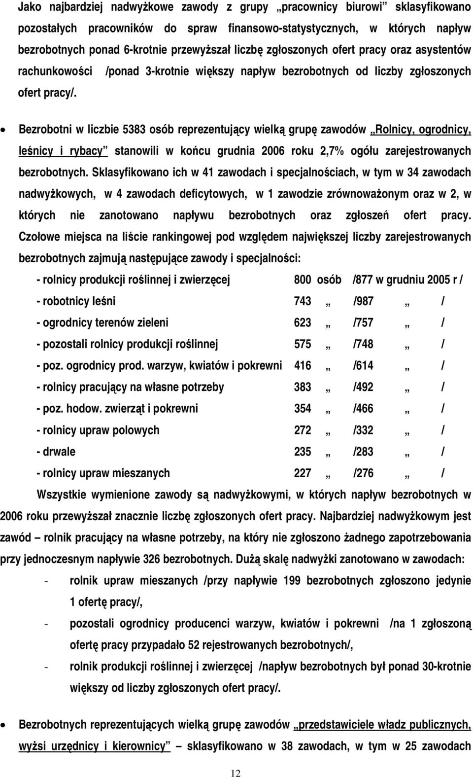 Bezrobotni w liczbie 5383 osób reprezentujący wielką grupę zawodów Rolnicy, ogrodnicy, leśnicy i rybacy stanowili w końcu grudnia 2006 roku 2,7% ogółu zarejestrowanych bezrobotnych.