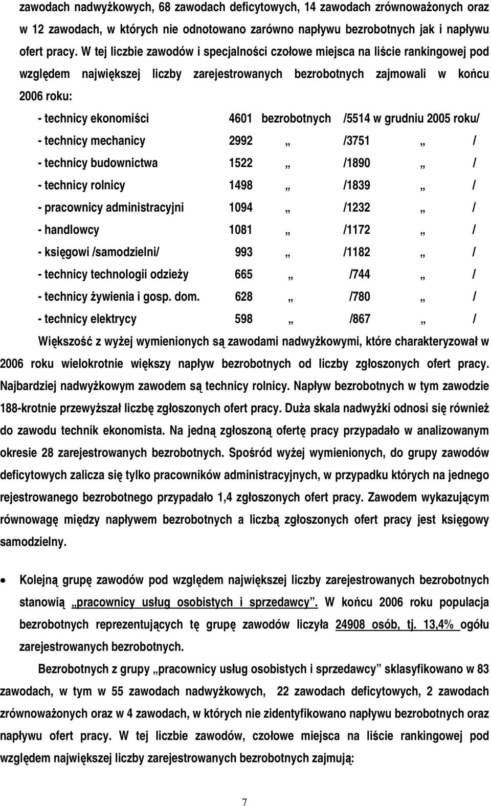 bezrobotnych /5514 w grudniu 2005 roku/ - technicy mechanicy 2992 /3751 / - technicy budownictwa 1522 /1890 / - technicy rolnicy 1498 /1839 / - pracownicy administracyjni 1094 /1232 / - handlowcy