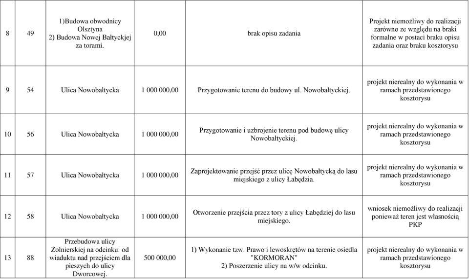 terenu do budowy ul. Nowobałtyckiej.