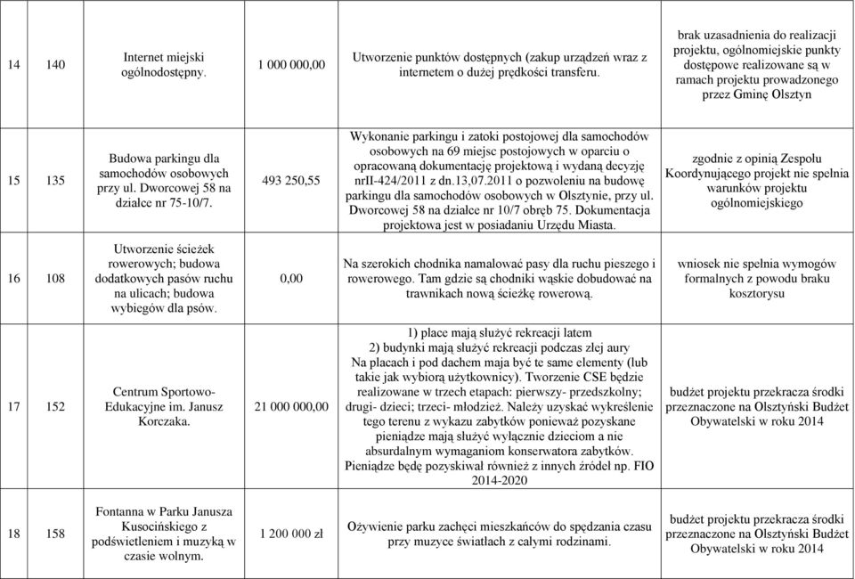 Dworcowej 58 na działce nr 75-10/7.