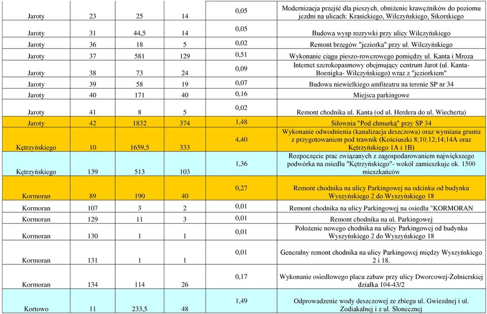 Kanta i Mroza Internet szerokopasmowy obejmujący centrum Jarot (ul.