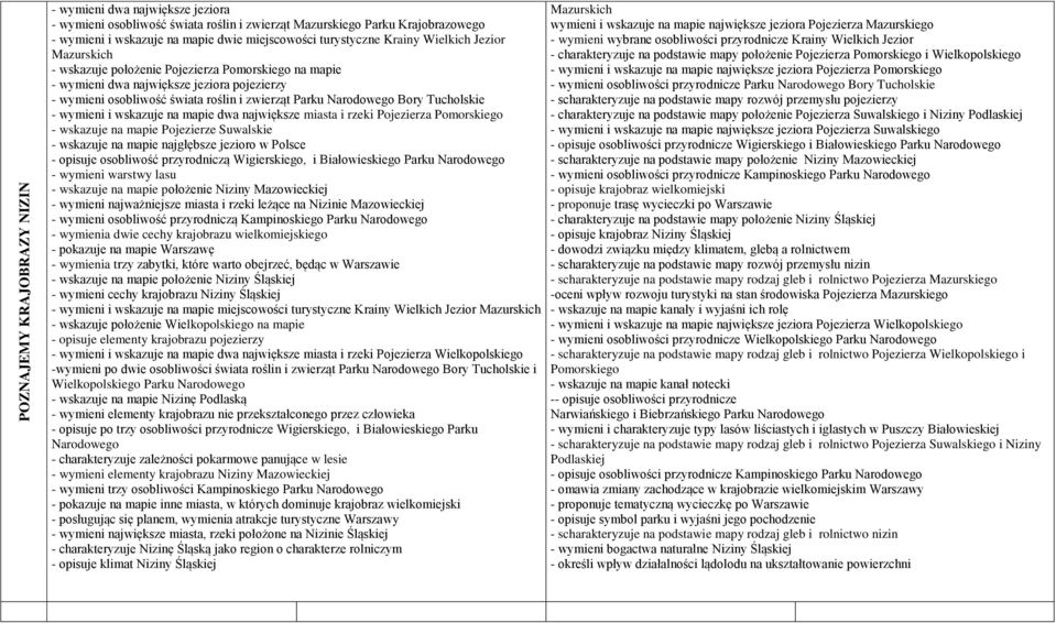 Tucholskie - wymieni i wskazuje na mapie dwa największe miasta i rzeki Pojezierza Pomorskiego - wskazuje na mapie Pojezierze Suwalskie - wskazuje na mapie najgłębsze jezioro w Polsce - opisuje