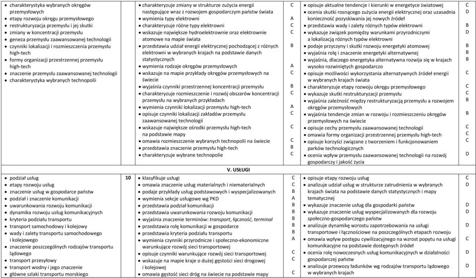 charakteryzuje zmiany w strukturze zużycia energii następujące wraz z rozwojem gospodarczym państw świata wymienia typy elektrowni charakteryzuje różne typy elektrowni wskazuje największe