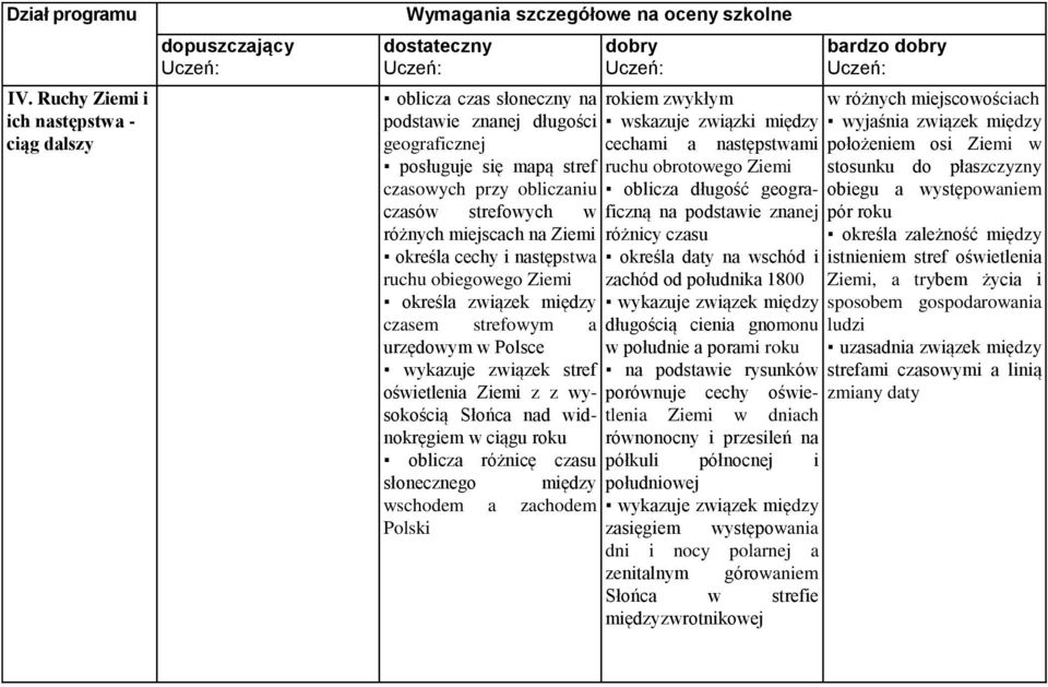 określa cechy i następstwa ruchu obiegowego określa związek między czasem strefowym a urzędowym w Polsce wykazuje związek stref oświetlenia z z wysokością Słońca nad widnokręgiem w ciągu roku oblicza