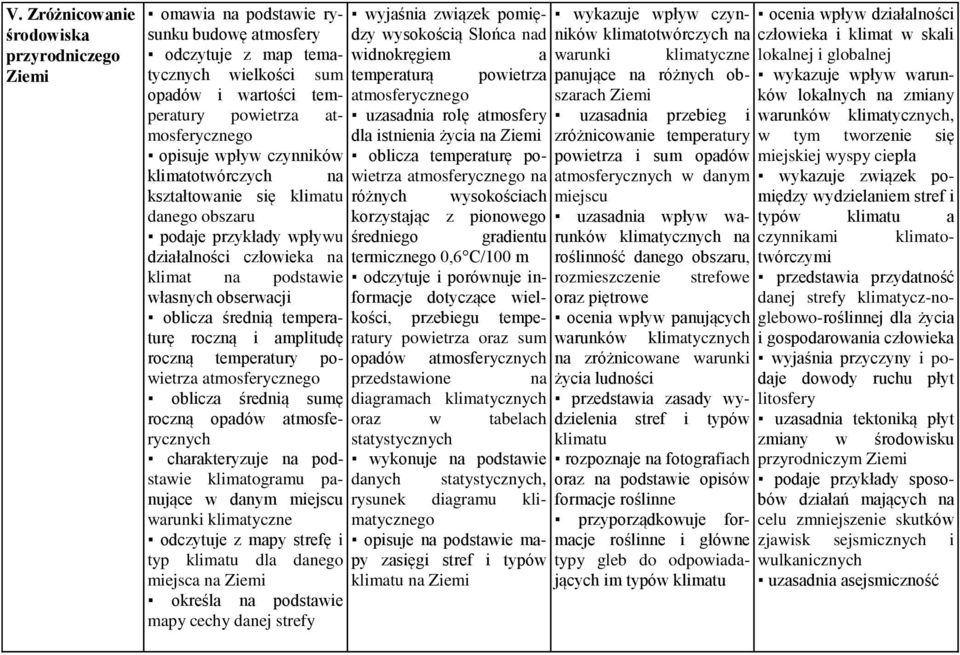 i amplitudę roczną temperatury powietrza atmosferycznego oblicza średnią sumę roczną opadów atmosferycznych charakteryzuje na podstawie klimatogramu panujące w danym miejscu warunki klimatyczne