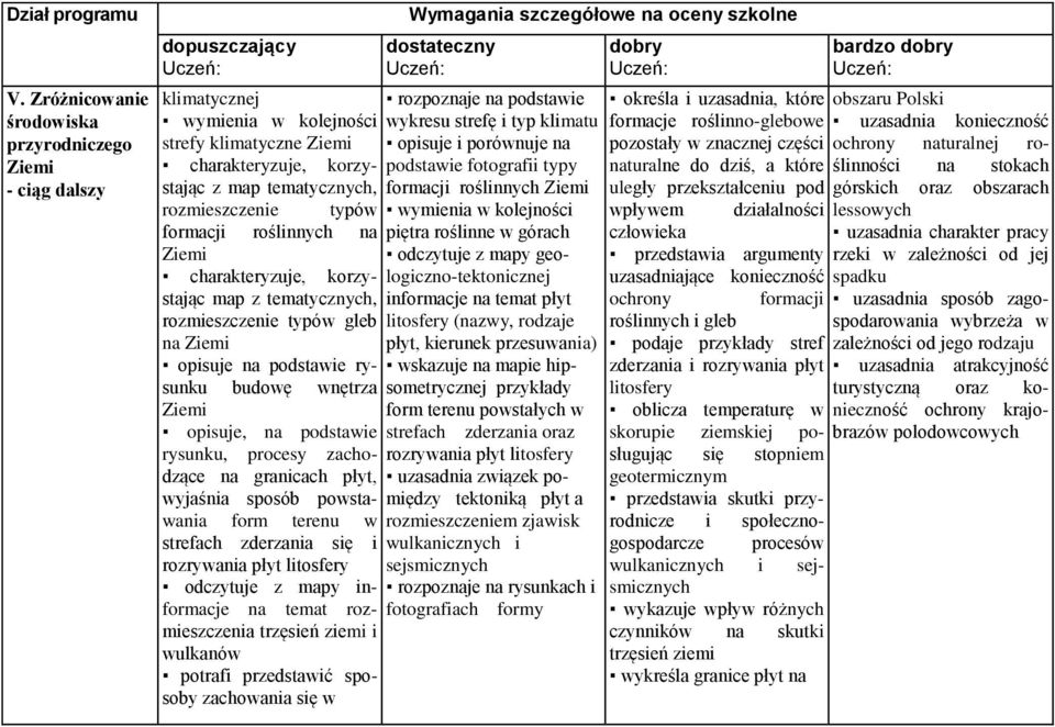 charakteryzuje, korzystając map z tematycznych, rozmieszczenie typów gleb na opisuje na podstawie rysunku budowę wnętrza opisuje, na podstawie rysunku, procesy zachodzące na granicach płyt, wyjaśnia