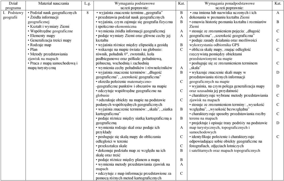 ografii Materiał nauczania L.g. Wymagania podstawowe uczeń poprawnie: Podział nauk geograficznych 8 wyjaśnia znaczenie terminu geografia Źródła informacji przedstawia podział nauk geograficznych