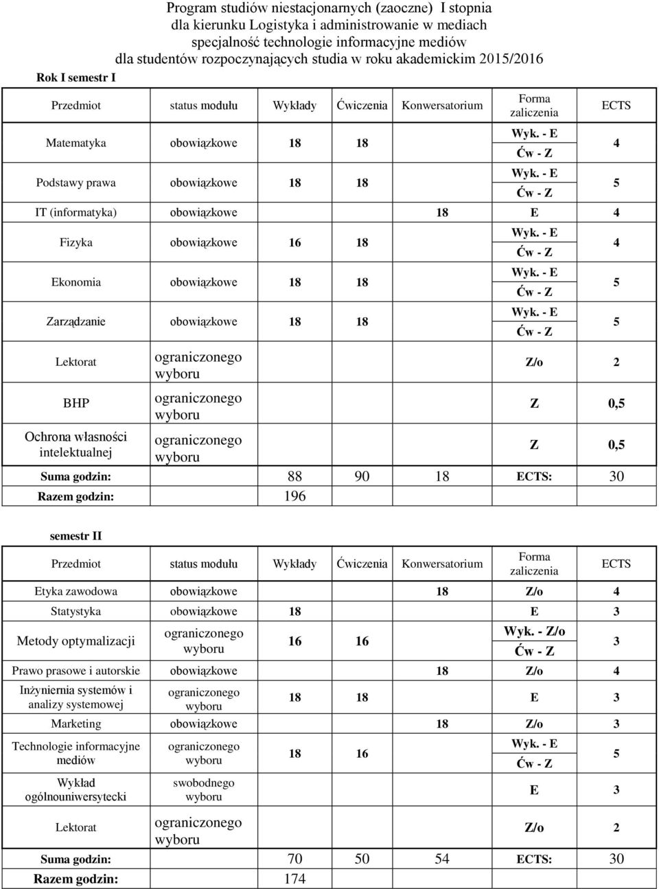 obowiązkowe 18 18 BHP Z 0, Ochrona własności intelektualnej Z 0, Suma godzin: 88 90 18 : 30 Razem godzin: 196 semestr II Etyka zawodowa obowiązkowe 18 Z/o Statystyka obowiązkowe 18 E 3 Metody