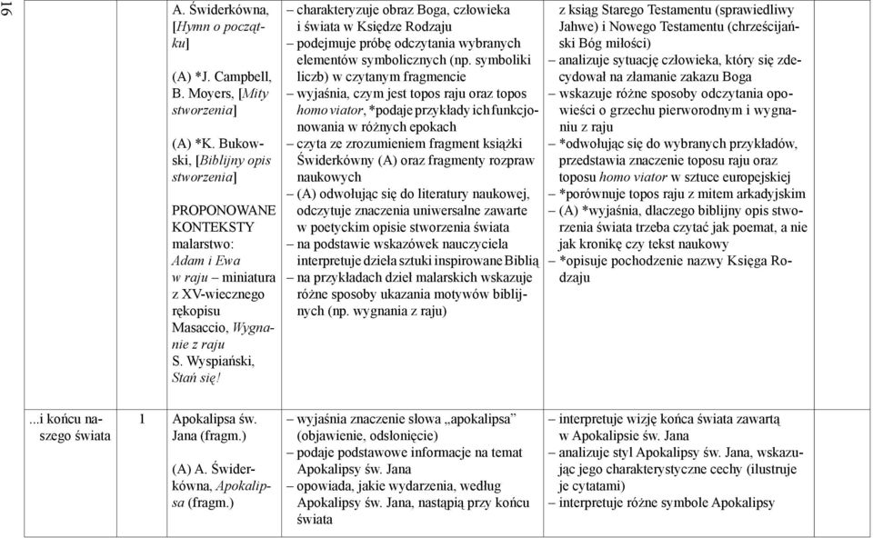 charakteryzuje obraz Boga, człowieka i świata w Księdze Rodzaju podejmuje próbę odczytania wybranych elementów symbolicznych (np.