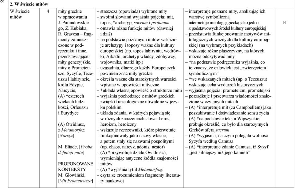 Orfeuszu i Eurydyce (A) Owidiusz, z Metamorfoz: [Narcyz] M. Eliade, [Próba defi nicji mitu] PROPONOWANE KONTEKSTY M.