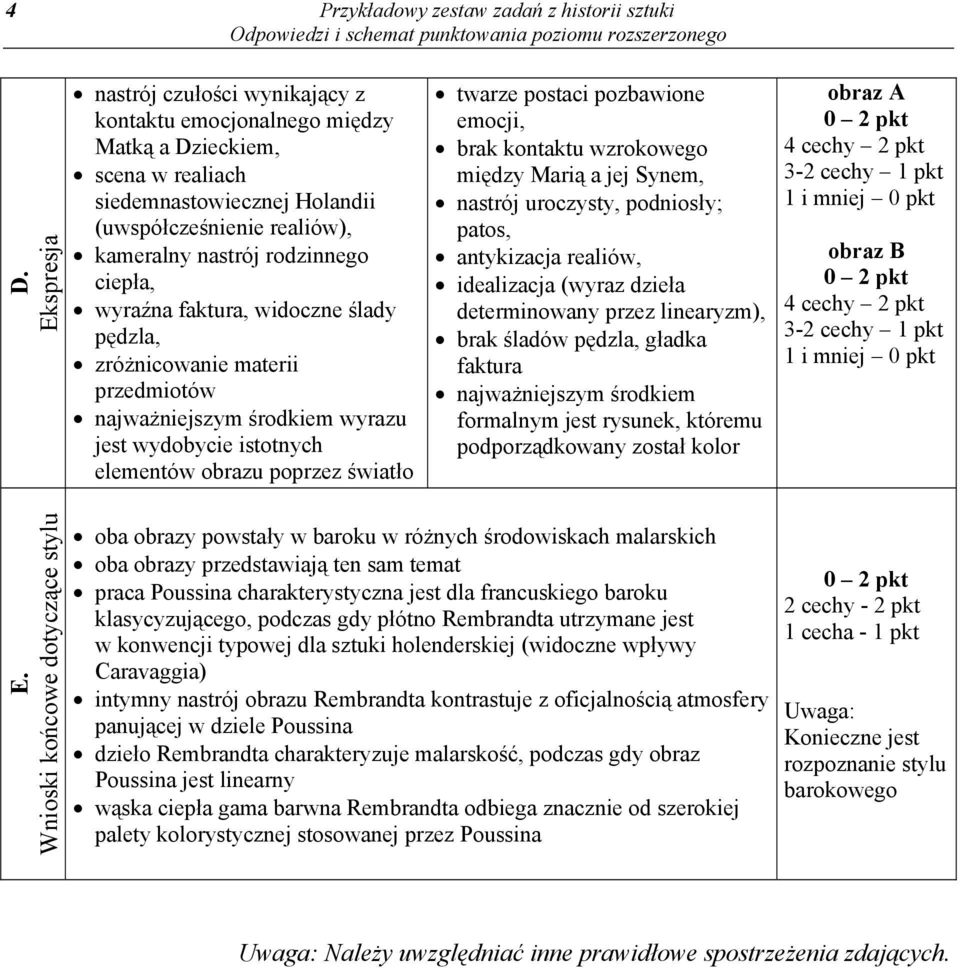 wyraźna faktura, widoczne ślady pędzla, zróżnicowanie materii przedmiotów najważniejszym środkiem wyrazu jest wydobycie istotnych elementów obrazu poprzez światło twarze postaci pozbawione emocji,