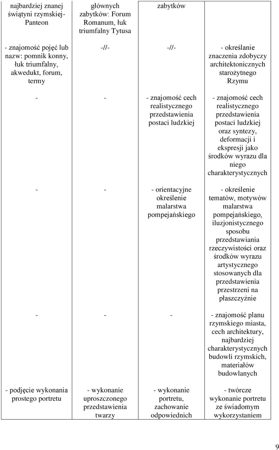 syntezy, deformacji i ekspresji jako środków wyrazu dla niego charakterystycznych orientacyjne określenie malarstwa pompejańskiego określenie tematów, motywów malarstwa pompejańskiego,