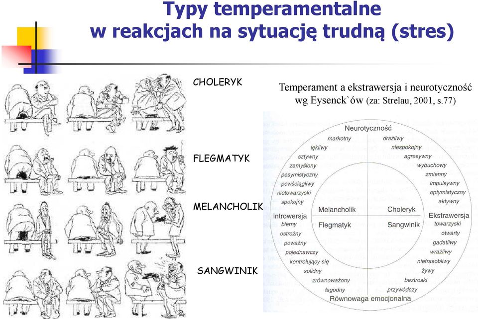 ekstrawersja i neurotyczność wg Eysenck`ów