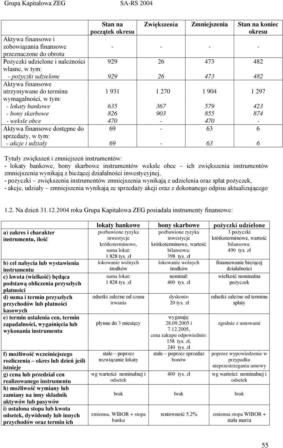 weksle obce 470-470 - Aktywa finansowe dostępne do 69-63 6 sprzedaŝy, w tym: - akcje i udziały 69-63 6 Tytuły zwiększeń i zmniejszeń instrumentów: - lokaty bankowe, bony skarbowe instrumentów weksle