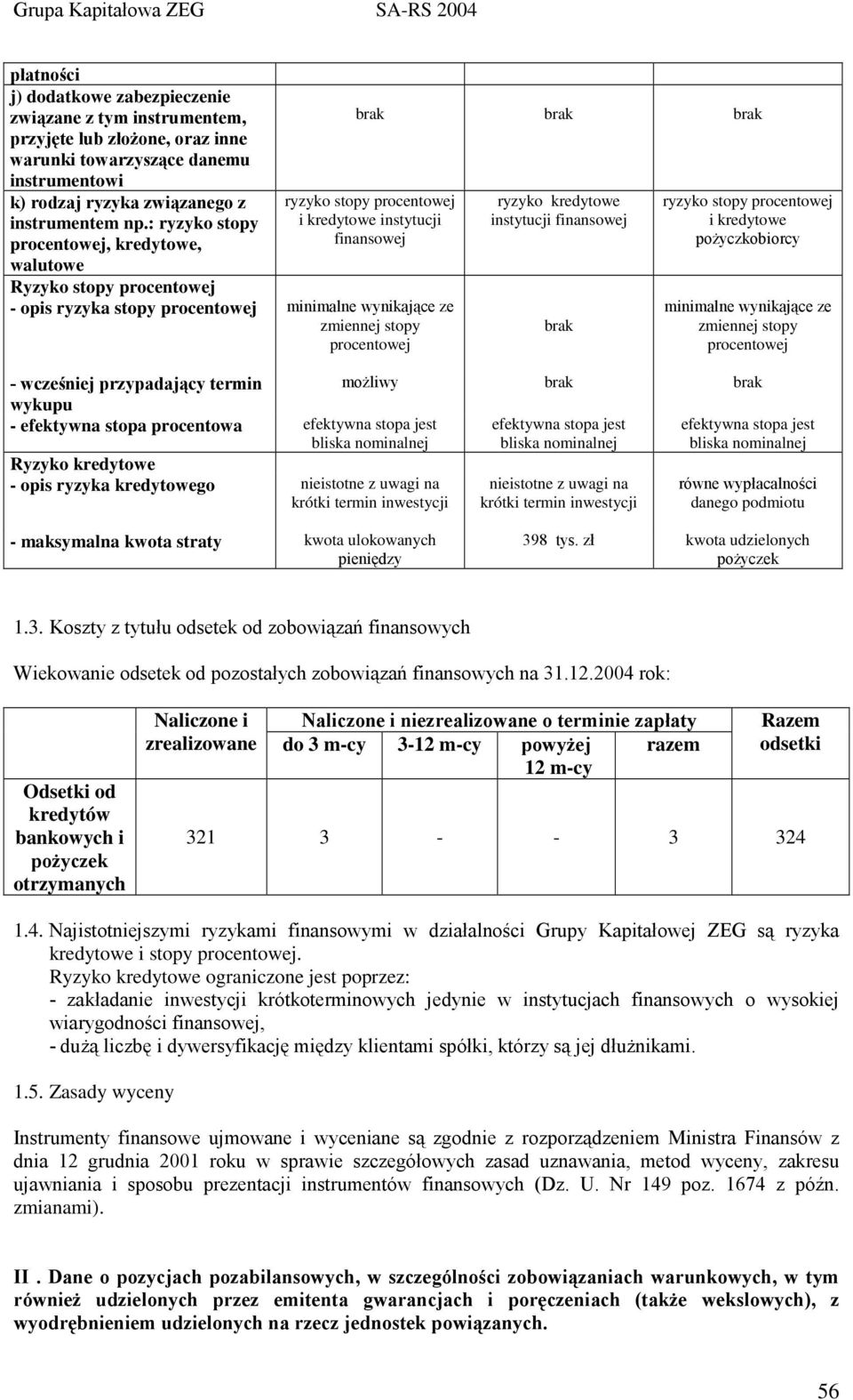 ze zmiennej stopy procentowej ryzyko kredytowe instytucji finansowej brak ryzyko stopy procentowej i kredytowe poŝyczkobiorcy minimalne wynikające ze zmiennej stopy procentowej - wcześniej