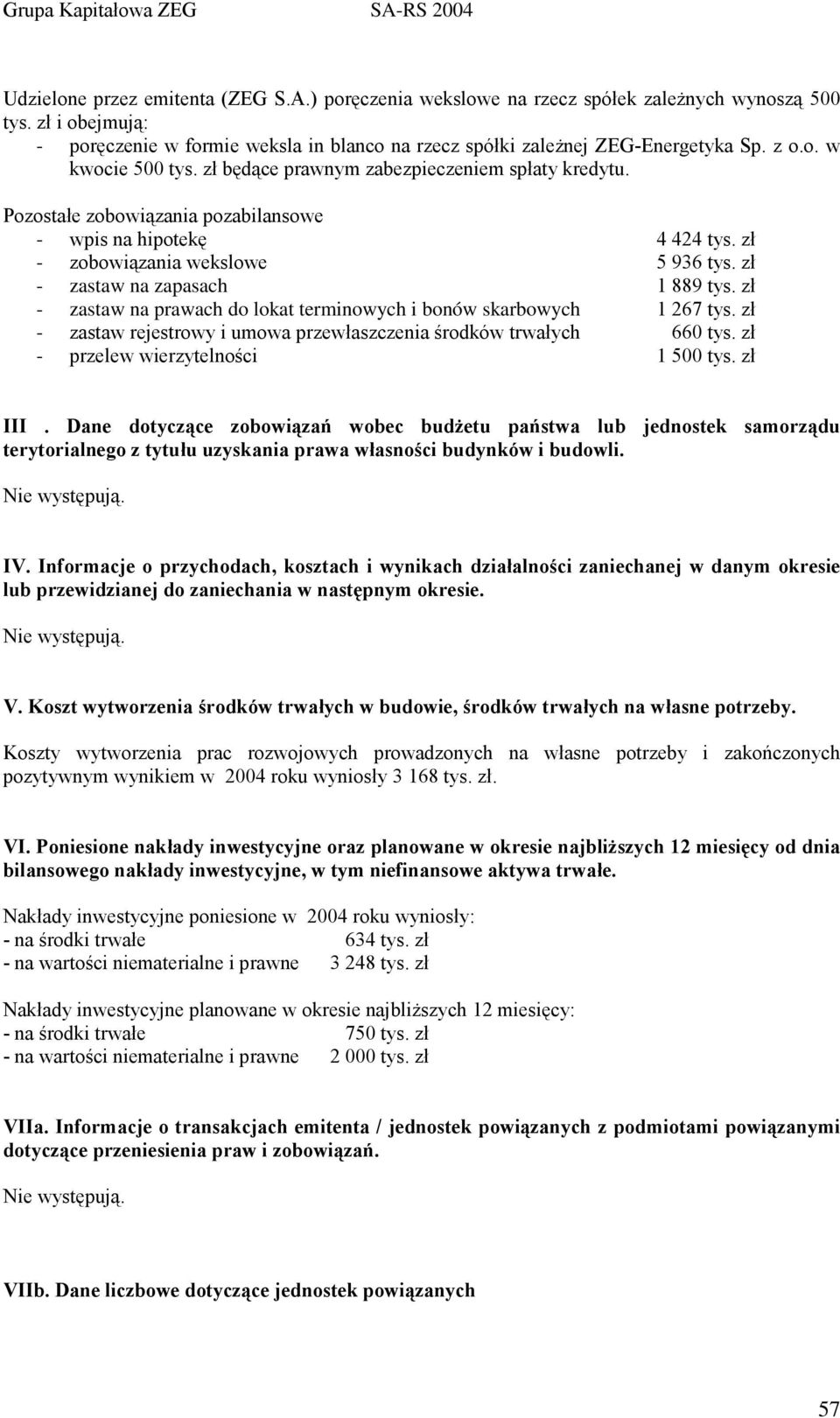 zł - zastaw na zapasach 1 889 tys. zł - zastaw na prawach do lokat terminowych i bonów skarbowych 1 267 tys. zł - zastaw rejestrowy i umowa przewłaszczenia środków trwałych 660 tys.