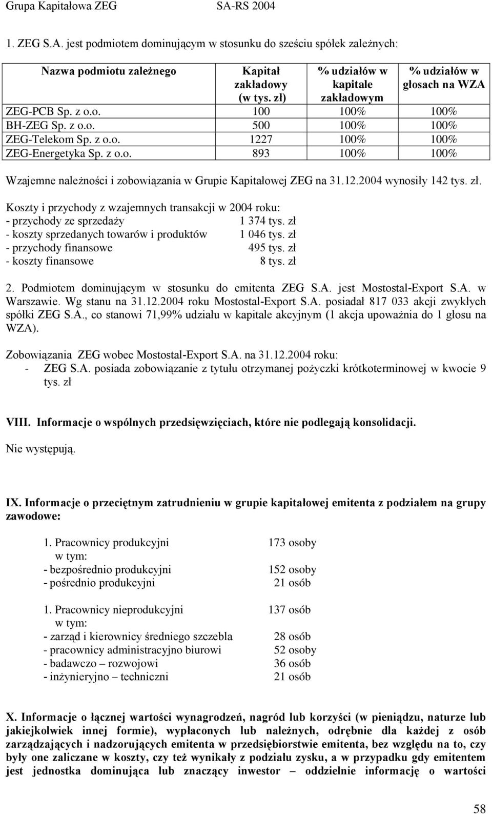 12.2004 wynosiły 142 tys. zł. Koszty i przychody z wzajemnych transakcji w 2004 roku: - przychody ze sprzedaŝy 1 374 tys. zł - koszty sprzedanych towarów i produktów 1 046 tys.