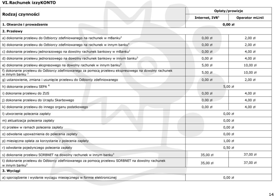 dokonanie przelewu jednorazowego na dowolny rachunek bankowy w mbanku 2 0,00 zł 4,00 zł d) dokonanie przelewu jednorazowego na dowolny rachunek bankowy w innym banku 3 0,00 zł 4,00 zł e) dokonanie