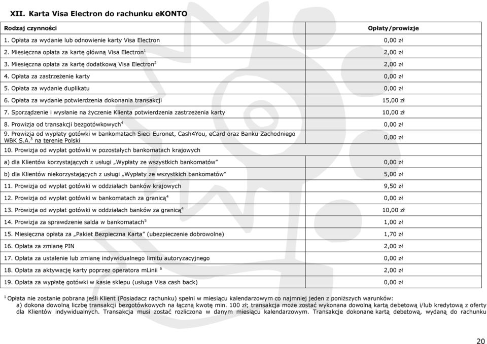 Opłata za wydanie potwierdzenia dokonania transakcji 15,00 zł 7. Sporządzenie i wysłanie na życzenie Klienta potwierdzenia zastrzeżenia karty 10,00 zł 8.