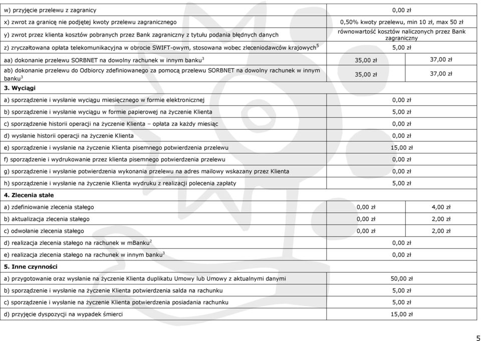 krajowych 5 5,00 zł aa) dokonanie przelewu SORBNET na dowolny rachunek w innym banku 3 35,00 zł 37,00 zł ab) dokonanie przelewu do Odbiorcy zdefiniowanego za pomocą przelewu SORBNET na dowolny