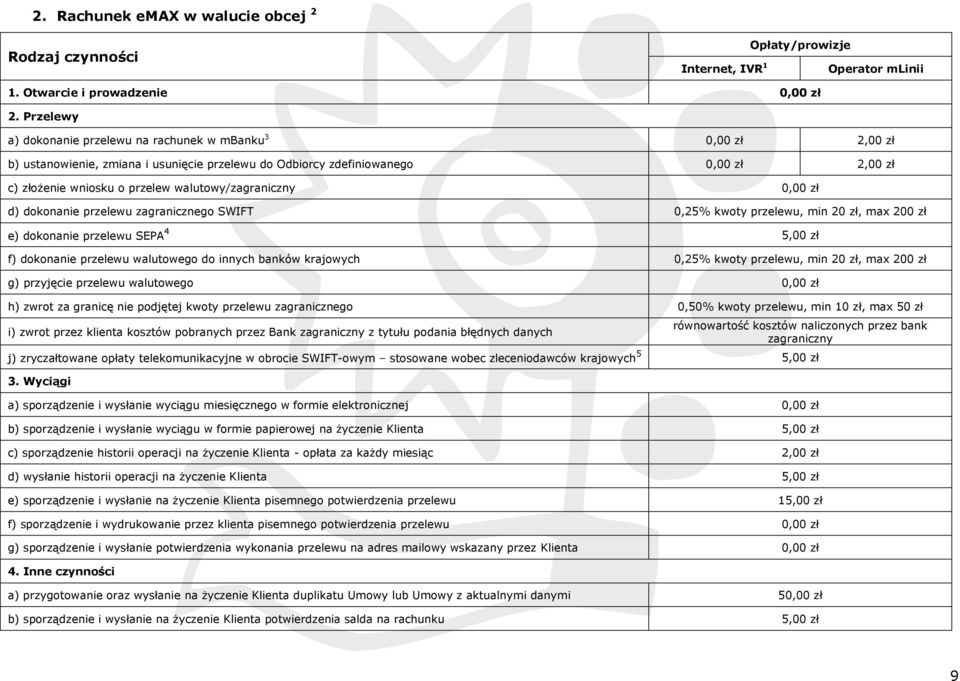 walutowy/zagraniczny 0,00 zł d) dokonanie przelewu zagranicznego SWIFT 0,25% kwoty przelewu, min 20 zł, max 200 zł e) dokonanie przelewu SEPA 4 5,00 zł f) dokonanie przelewu walutowego do innych