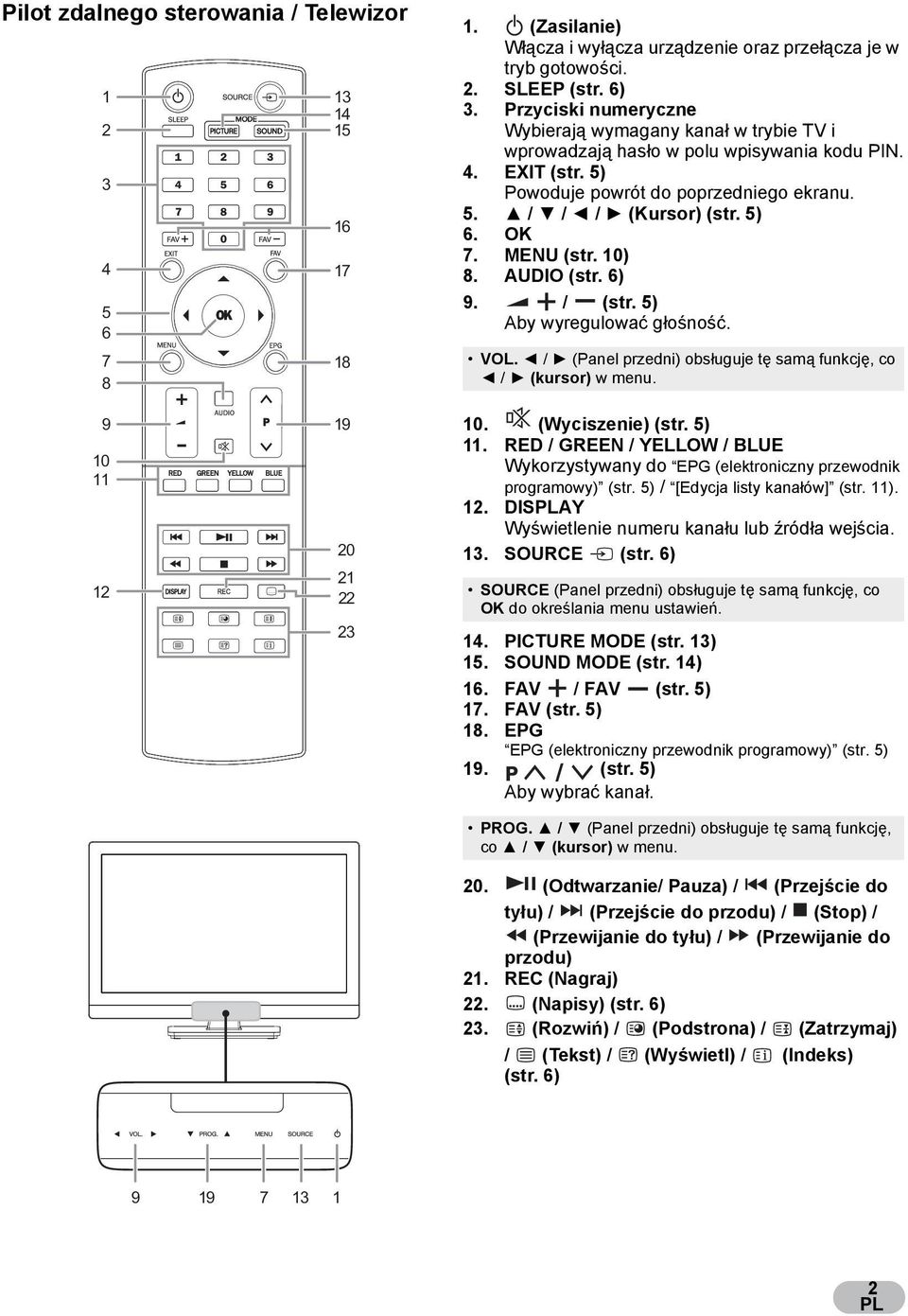 MENU (str. 10) 8. AUDIO (str. 6) 9. / (str. 5) Aby wyregulowa g o no. VOL. / (Panel przedni) obs uguje t sam funkcj, co / (kursor) w menu. 9 10 11 12 19 20 21 22 23 10. (Wyciszenie) (str. 5) 11.