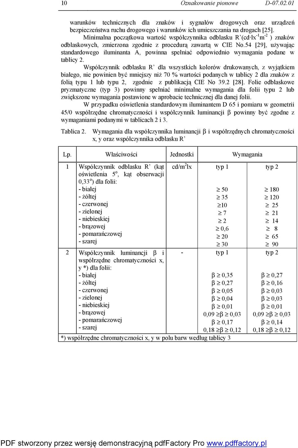 54 [29], używając standardowego iluminanta A, powinna spełniać odpowiednio wymagania podane w tablicy 2.