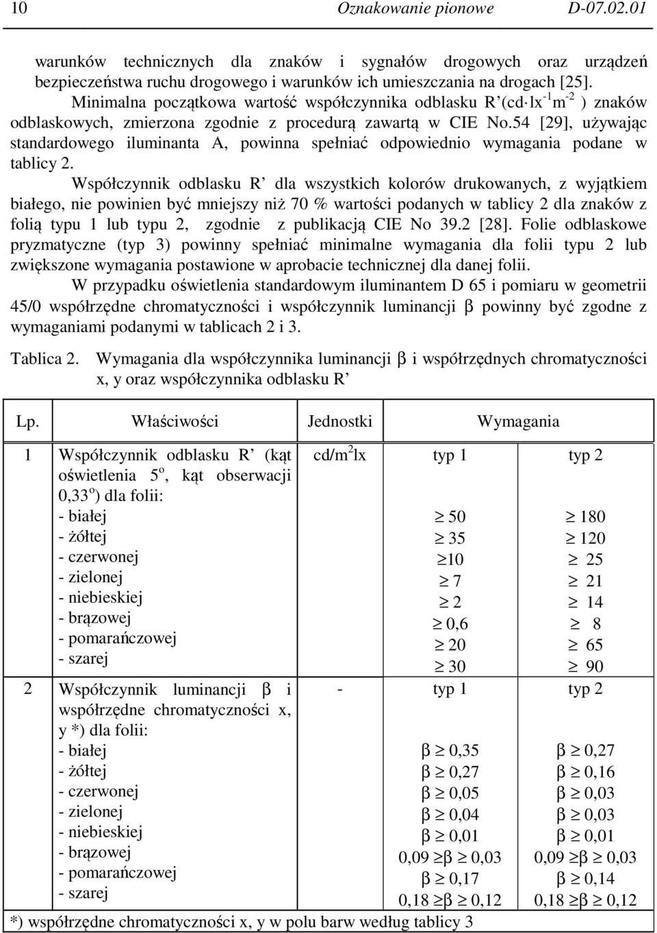 54 [29], używając standardowego iluminanta A, powinna spełniać odpowiednio wymagania podane w tablicy 2.