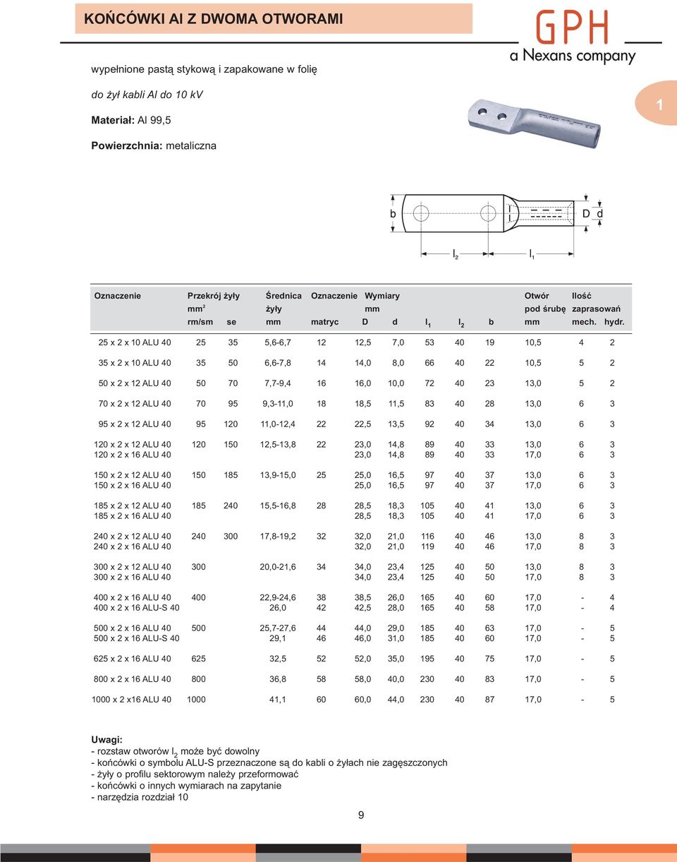 2 x 2 x 10 ALU 40 2 3,6-6,7 12 12, 7,0 3 40 19 10, 4 2 3 x 2 x 10 ALU 40 3 0 6,6-7,8 14 14,0 8,0 66 40 22 10, 2 0 x 2 x 12 ALU 40 0 70 7,7-9,4 16 16,0 10,0 72 40 23 13,0 2 70 x 2 x 12 ALU 40 70 9