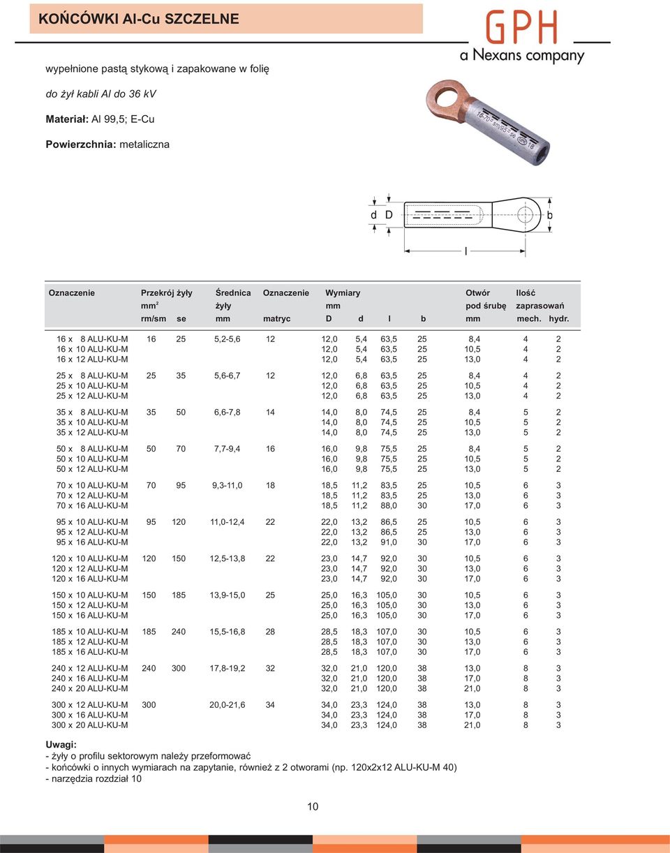 16 x 8 ALU-KU-M 16 2,2-,6 12 12,0,4 63, 2 8,4 4 2 16 x 10 ALU-KU-M 12,0,4 63, 2 10, 4 2 16 x 12 ALU-KU-M 12,0,4 63, 2 13,0 4 2 2 x 8 ALU-KU-M 2 3,6-6,7 12 12,0 6,8 63, 2 8,4 4 2 2 x 10 ALU-KU-M 12,0