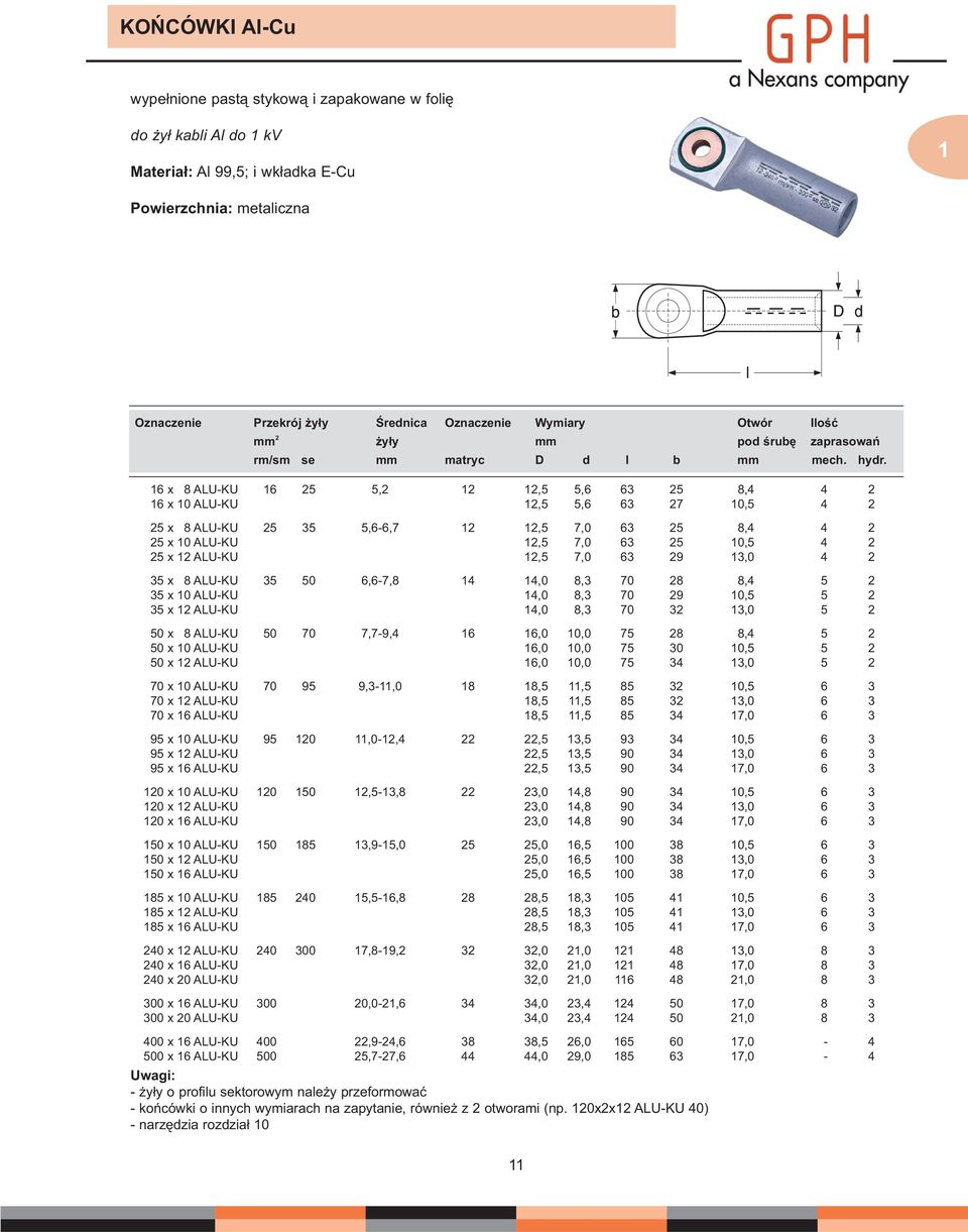 16 x 8 ALU-KU 16 2,2 12 12,,6 63 2 8,4 4 2 16 x 10 ALU-KU 12,,6 63 27 10, 4 2 2 x 8 ALU-KU 2 3,6-6,7 12 12, 7,0 63 2 8,4 4 2 2 x 10 ALU-KU 12, 7,0 63 2 10, 4 2 2 x 12 ALU-KU 12, 7,0 63 29 13,0 4 2 3