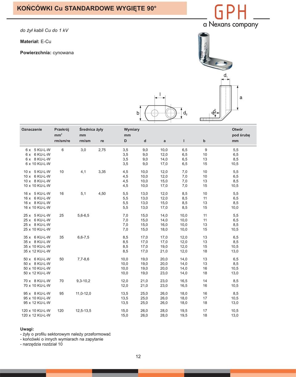 7,0 10 6, 10 x 8 KU-L-W 4, 10,0 1,0 7,0 13 8, 10 x 10 KU-L-W 4, 10,0 17,0 7,0 1 10, 16 x KU-L-W 16,1 4,0, 13,0 12,0 8, 10, 16 x 6 KU-L-W, 13,0 12,0 8, 11 6, 16 x 8 KU-L-W, 13,0 1,0 8, 13 8, 16 x 10